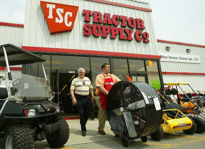 Tractor Supply Company Customer Loyalty Survey